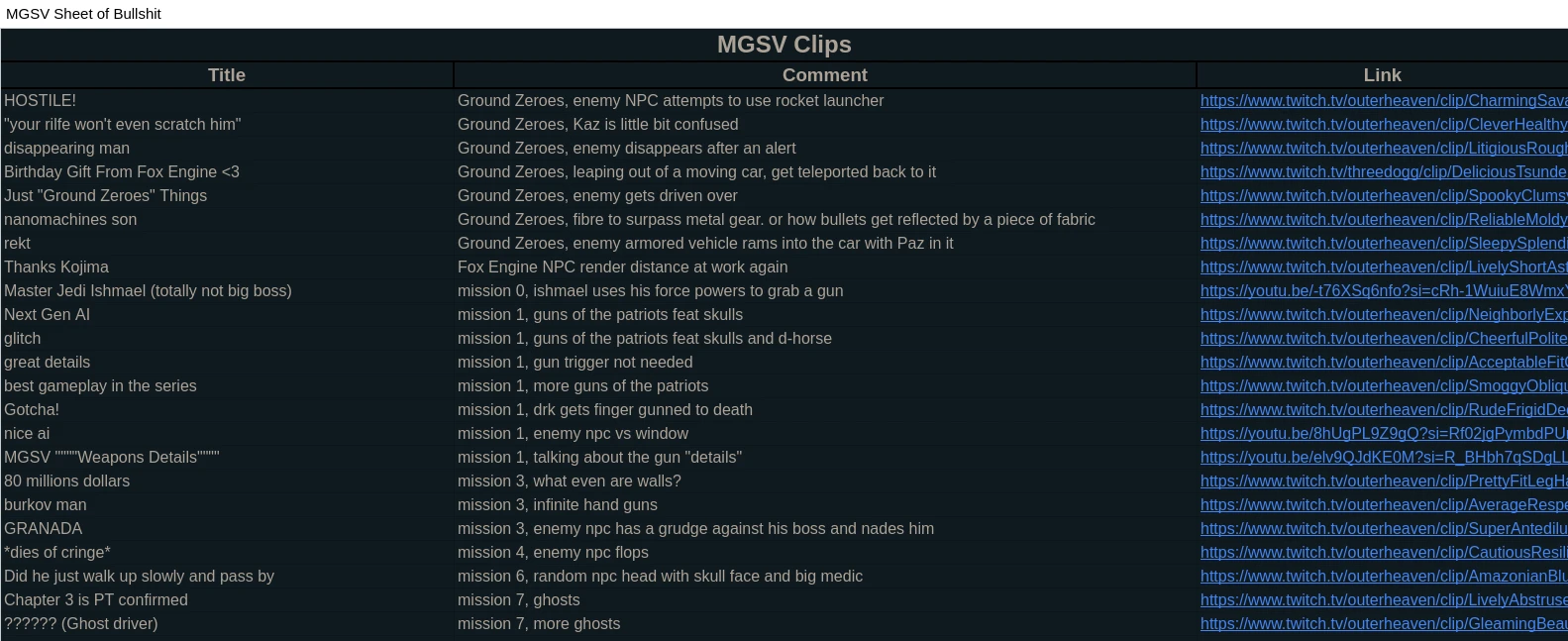 A screenshot of the original MGSV clips Google sheet.